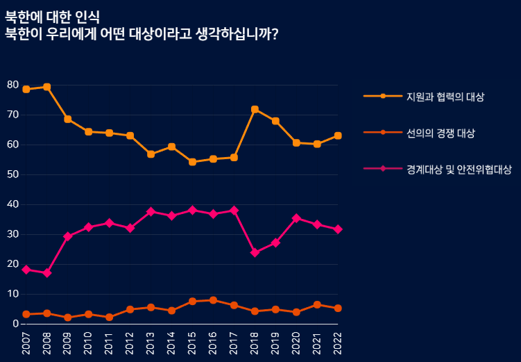 [2023 Unification Perception Survey] 썸네일
