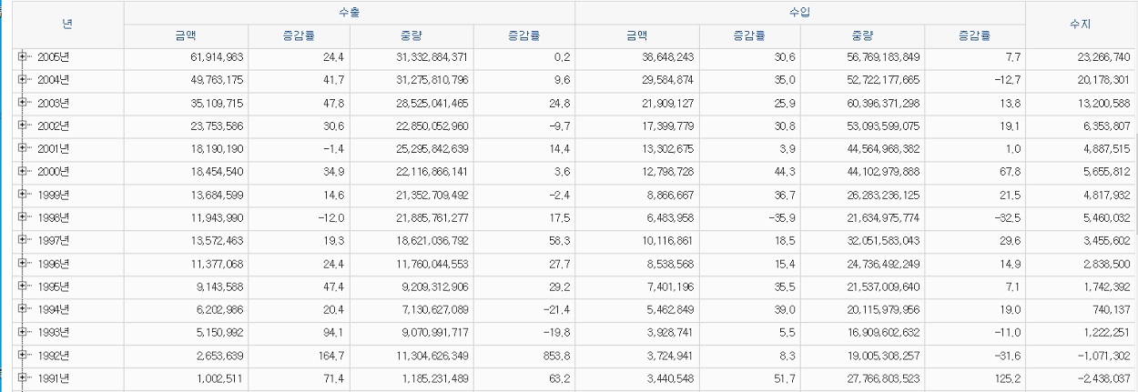 2005~1991년까지.png 1.jpg